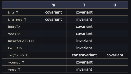 Variance table screenshot